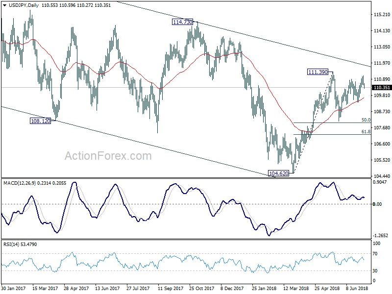 USD/JPY Daily Chart