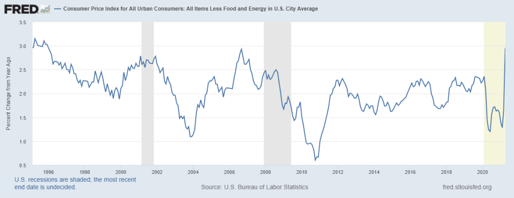 Consumer Price Index Less Food & Energy Costs (Core CPI)