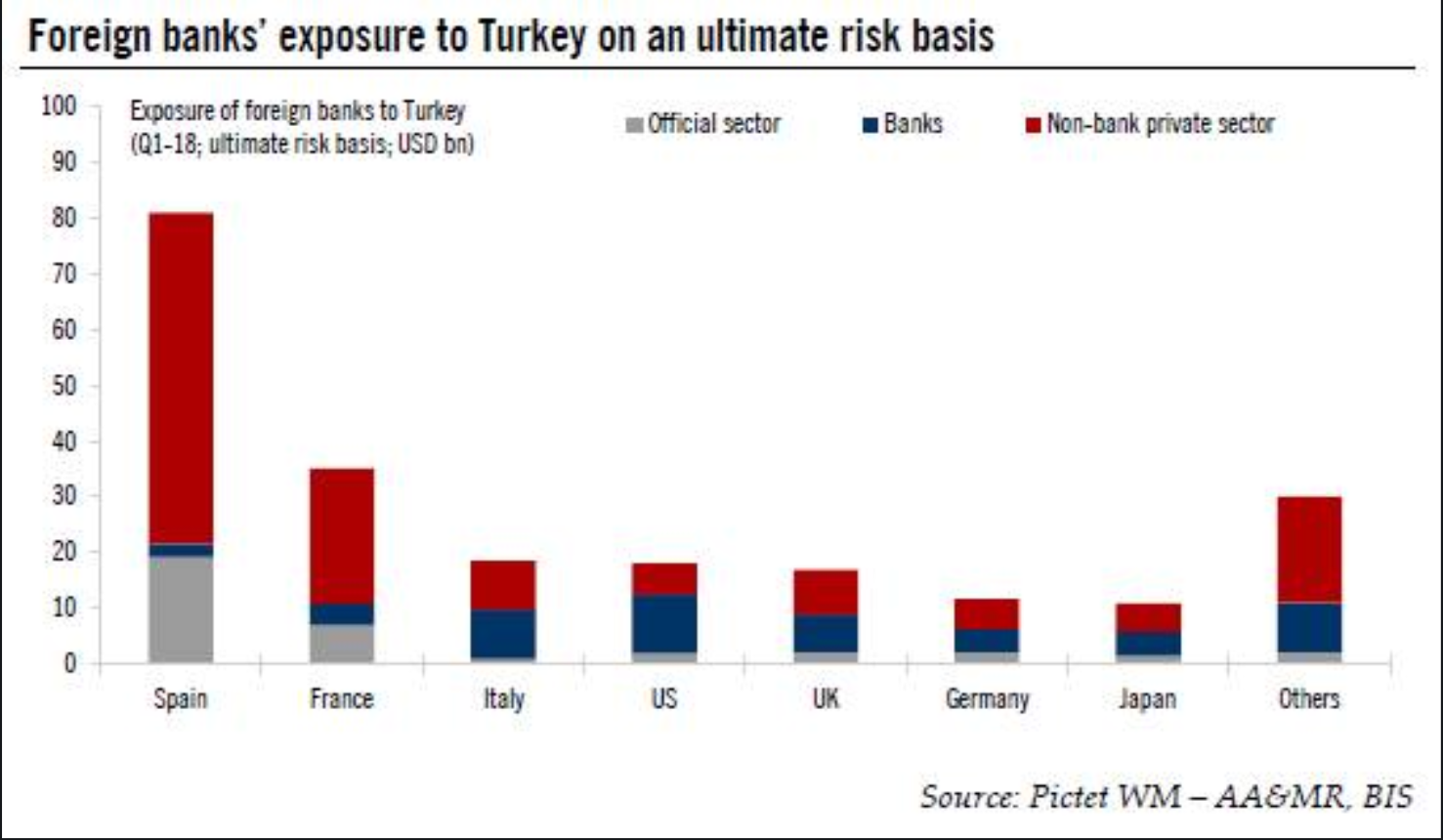 Turkish Exposure