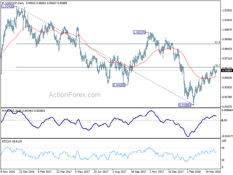 USD/CHF Daily Chart