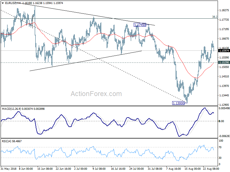 EUR/USD