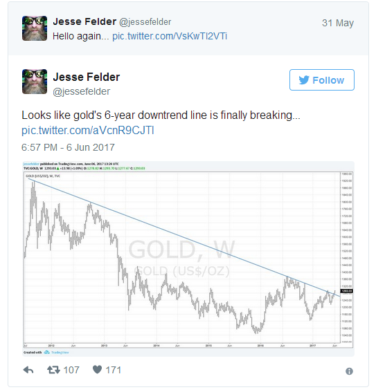 Gold's 6-Year Downtrend Line Is Breaking