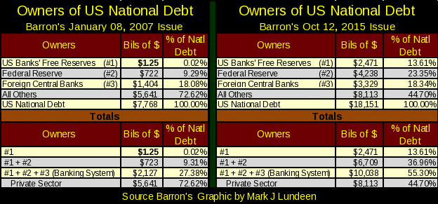 Owners of US National Debt