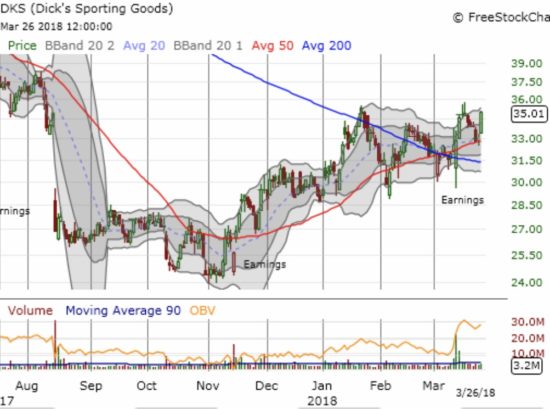 Dick's Sporting Goods Chart