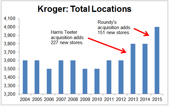Kroger: Total Locations
