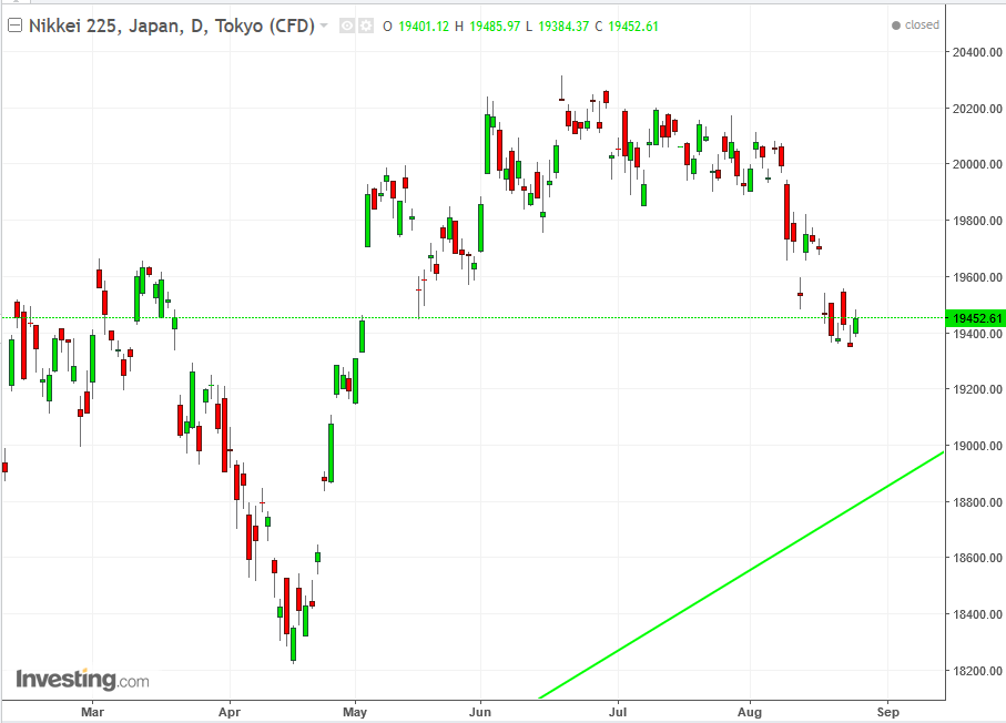 Nikkei Daily