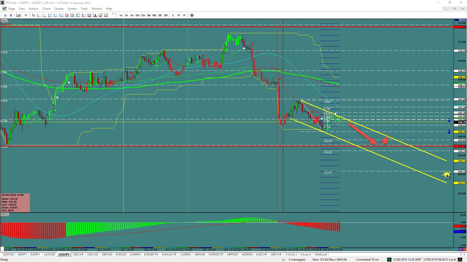Forexpros aud usd chart