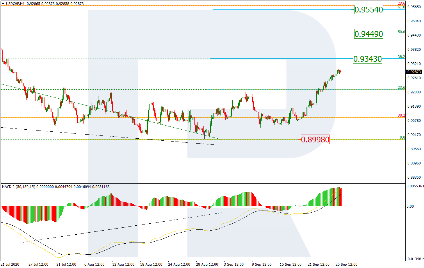 USDCHF_H4