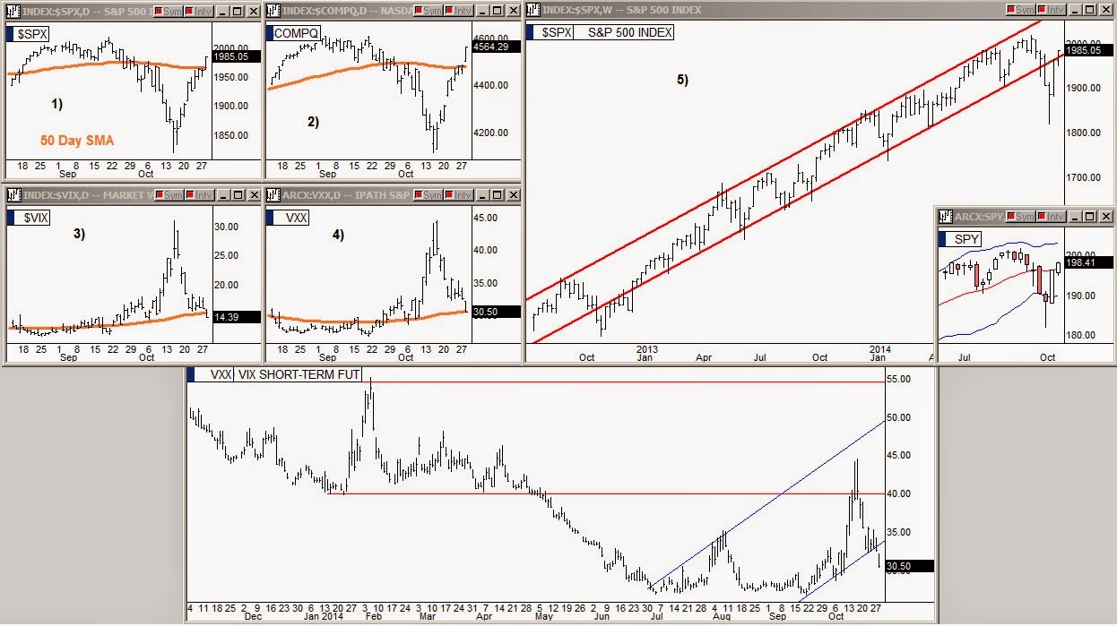 SPX / VXX