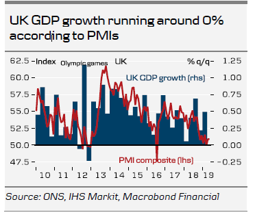 UK GDP Growth