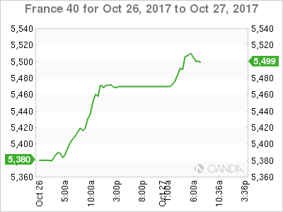 CAC 40