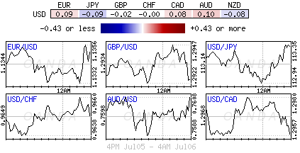 Forex heatmap