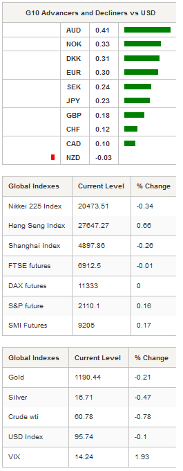 G10 Advancers & Global Indexes.png