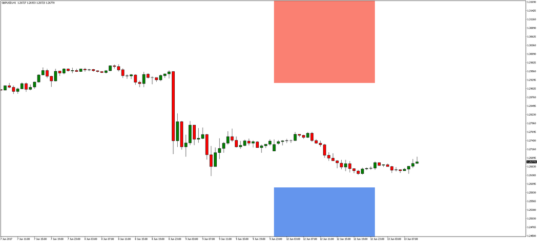 GBP/USD Chart 1