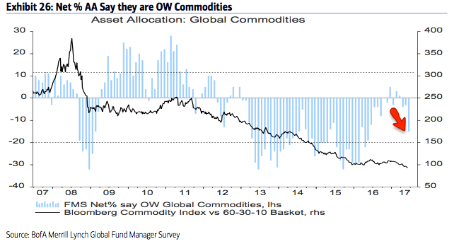 OW Commodities