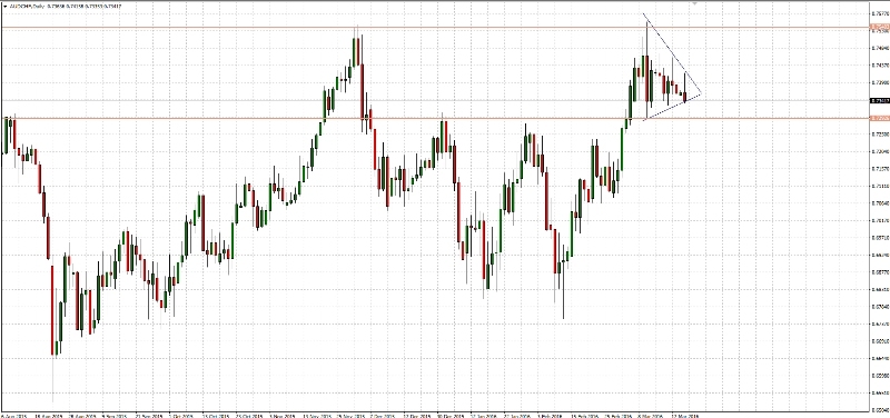 AUD/CHF Daily Chart