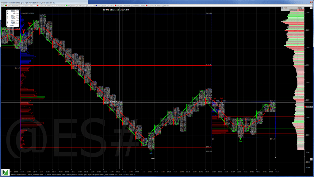 S&P 500 