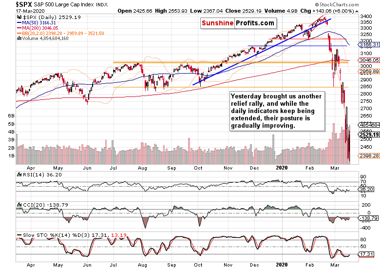 SPX Daily Chart