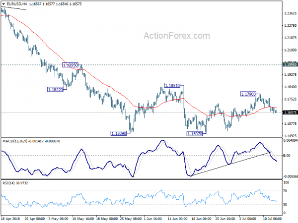 EURUSD 4 Hour Chart