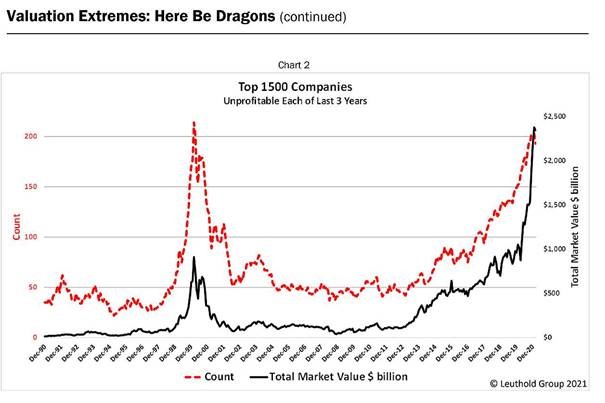 Top 1500 Companies - Corporate Profits