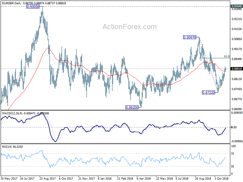 EUR/GBP