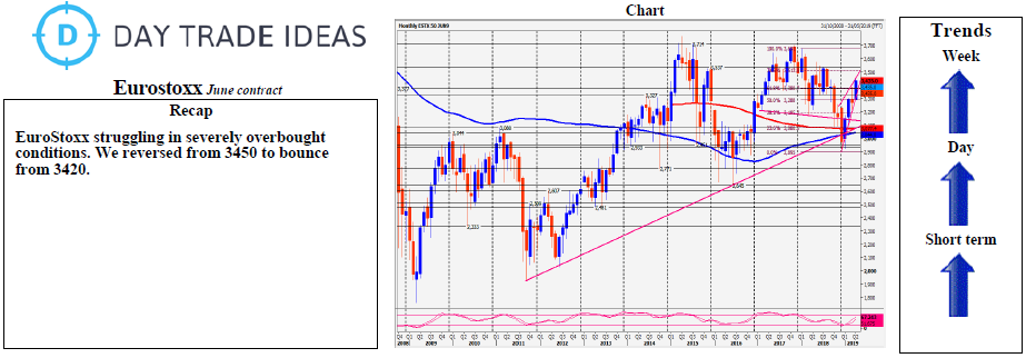 Eurostoxx