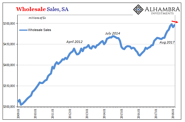 Wholesale Sales SA