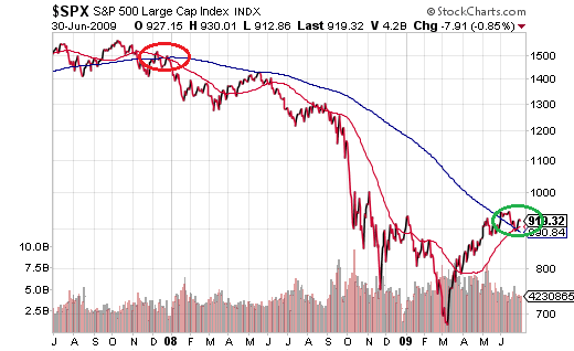 S&P 500