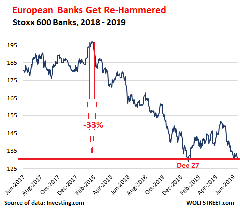 European Stocks