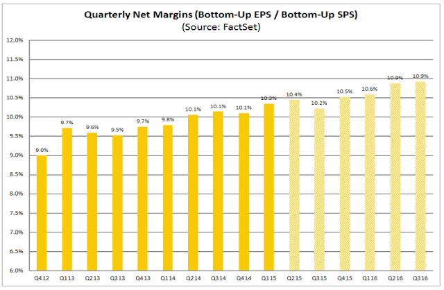 Quarterly Net Margins Q4 '12-Q3 /16 (estimated)