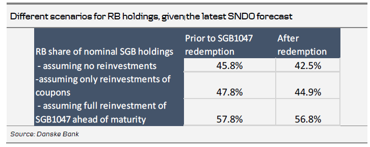 Different Scenarios For RB Holdings, Given