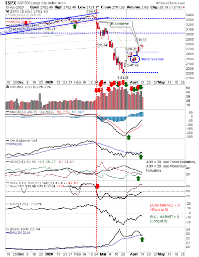 SPX Daily Chart