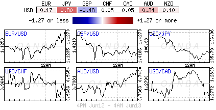 Forex Heatmap