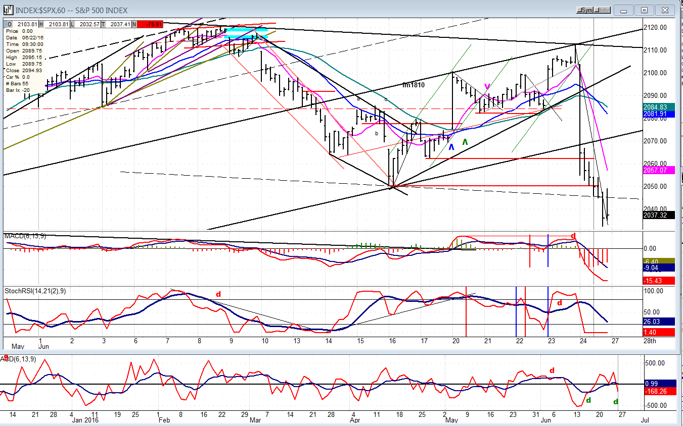 SPX Hourly Chart