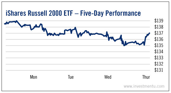 iShares Russell 2000 ETF