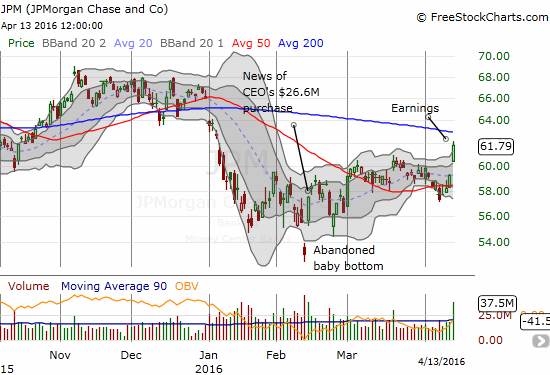 JPM Chart