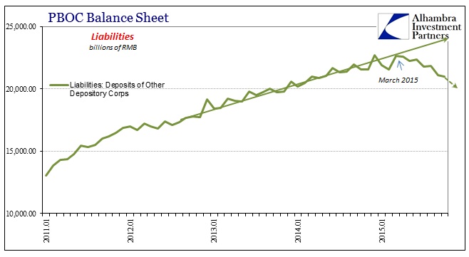 PBOC Liabilities