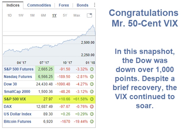 Indices