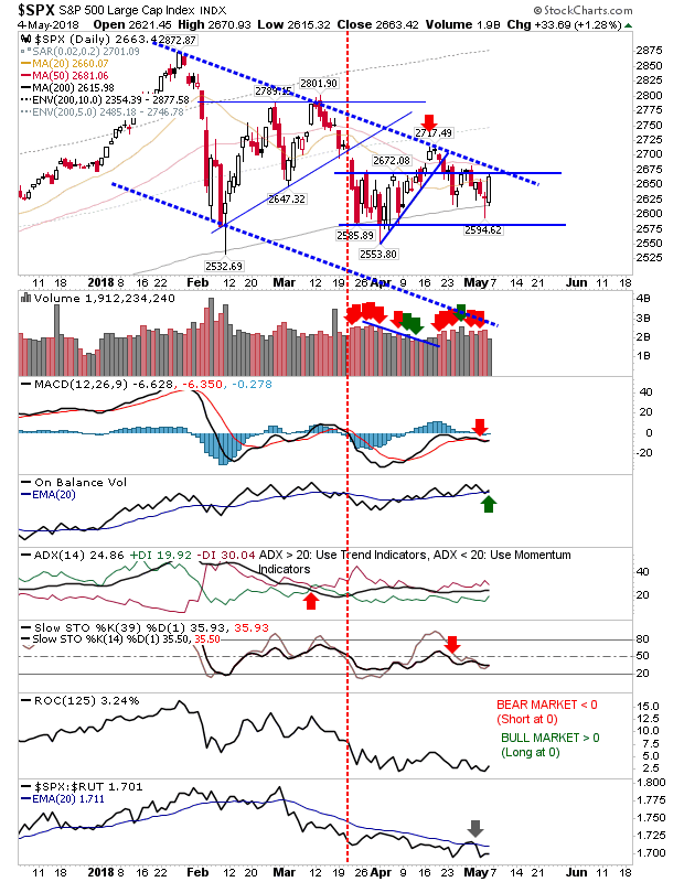 SPX Daily Chart