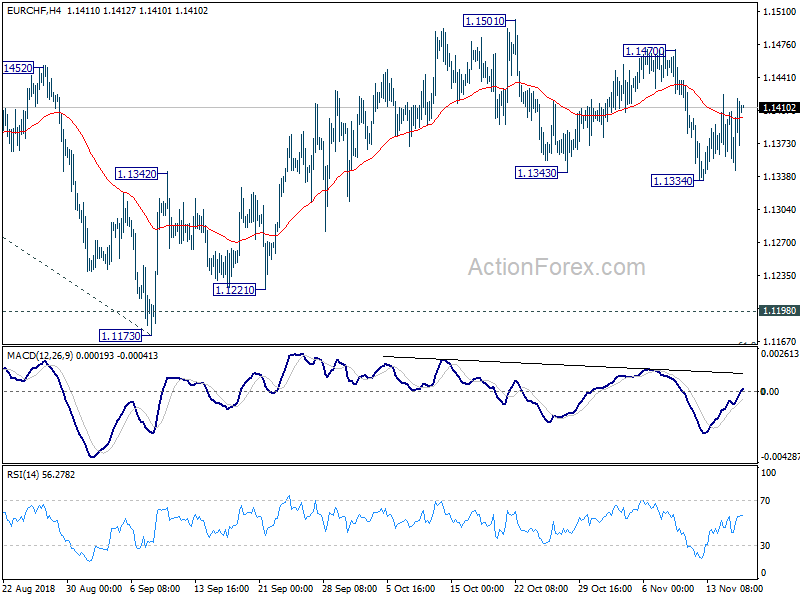 EUR/CHF