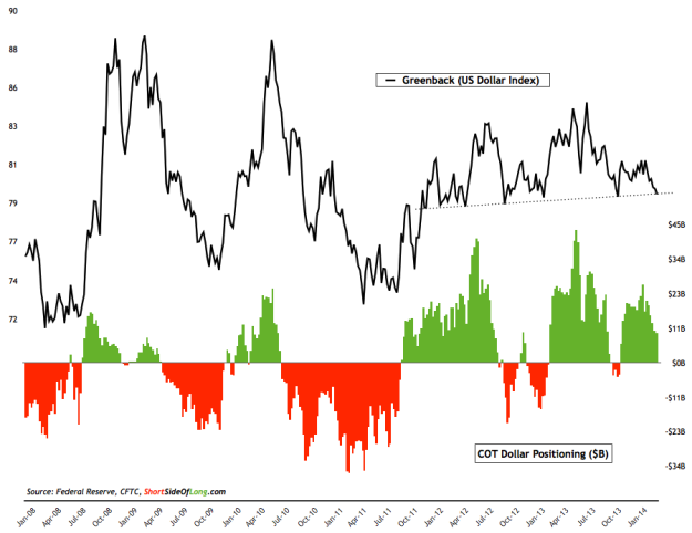 US Dollar Index Chart