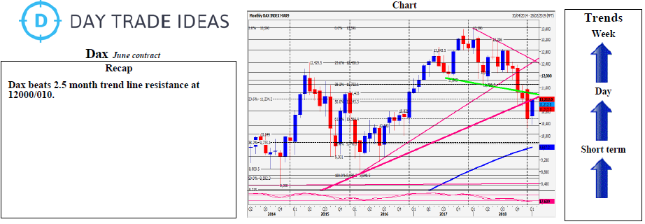 Dax