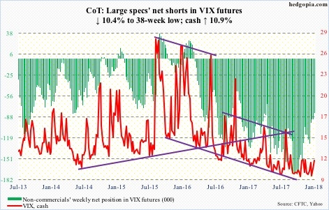 VIX futures