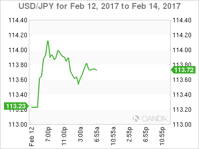 USD/JPY Feb 12-14 Chart