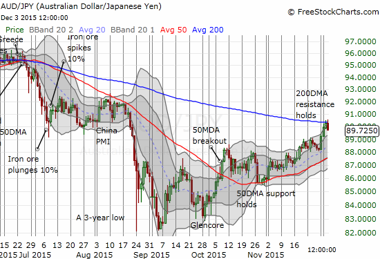 AUD/JPY