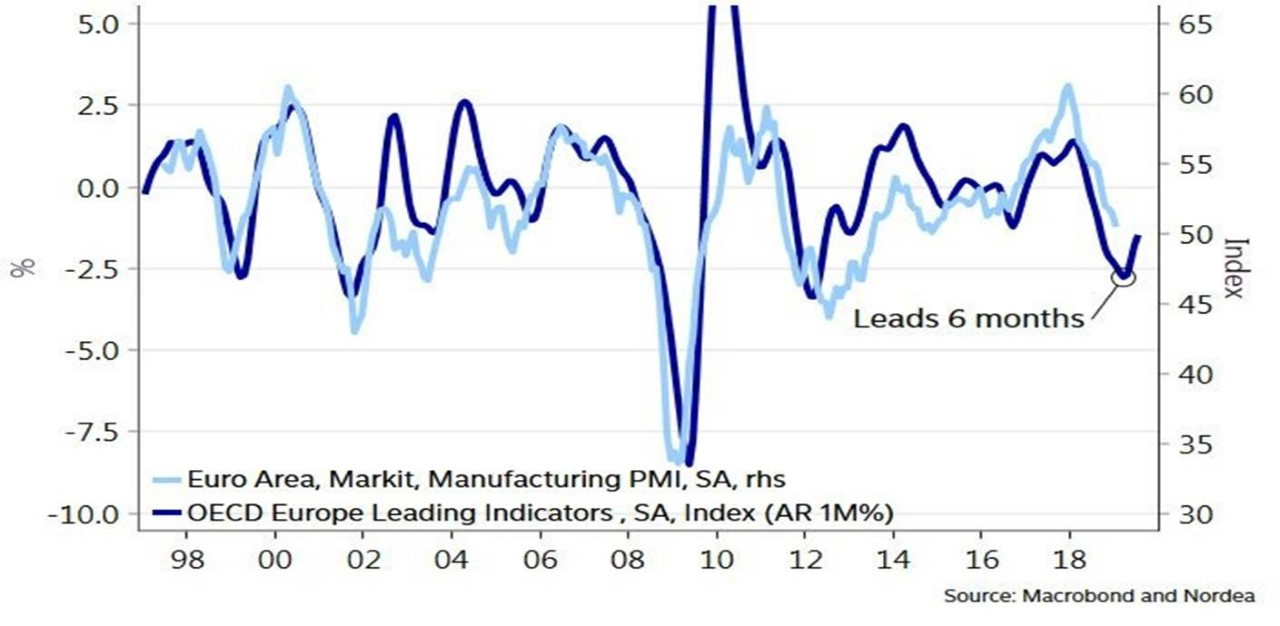 Leads 6 Months