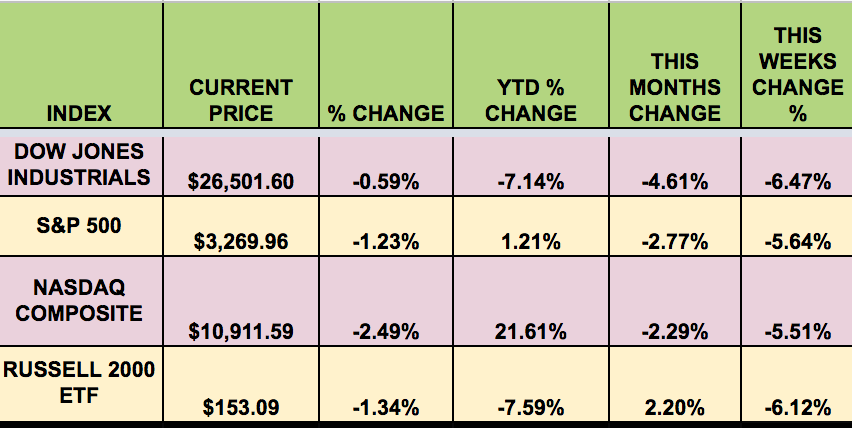 Market Indexes