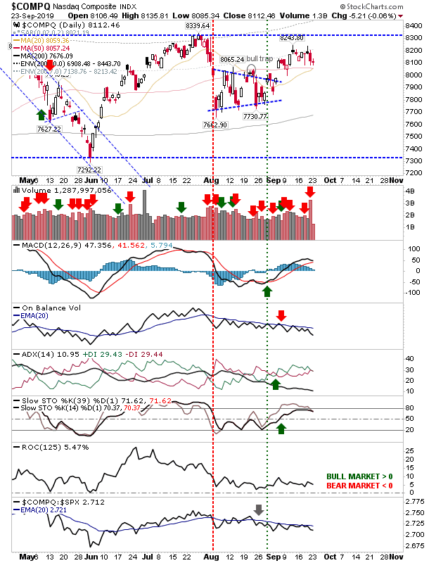 COMPQ Daily Chart