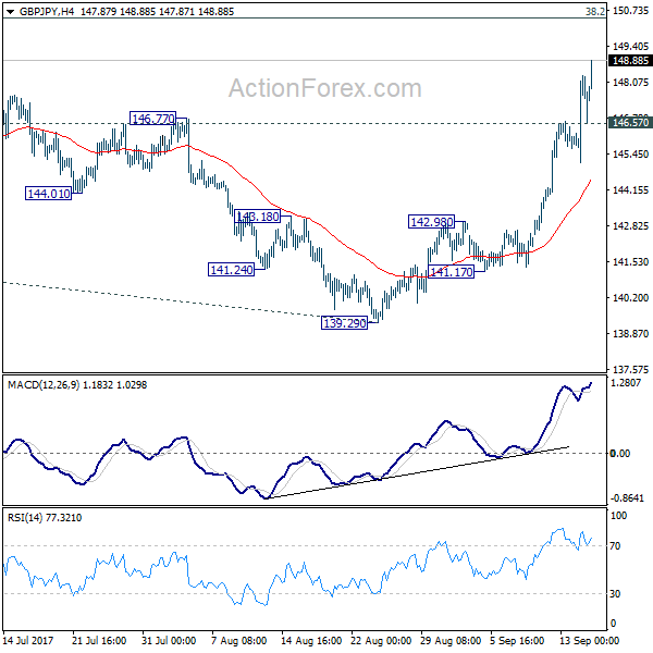 GBP/JPY 4 Hours Chart