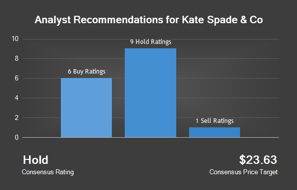 Analyst Recommendations For Kate Spade & Co